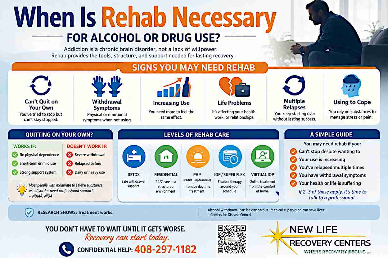 New Life Recovery Centers - San Jose Northern California Addiction Rehab - When Is Rehab Really Necessary for Alcohol or Drug Use
