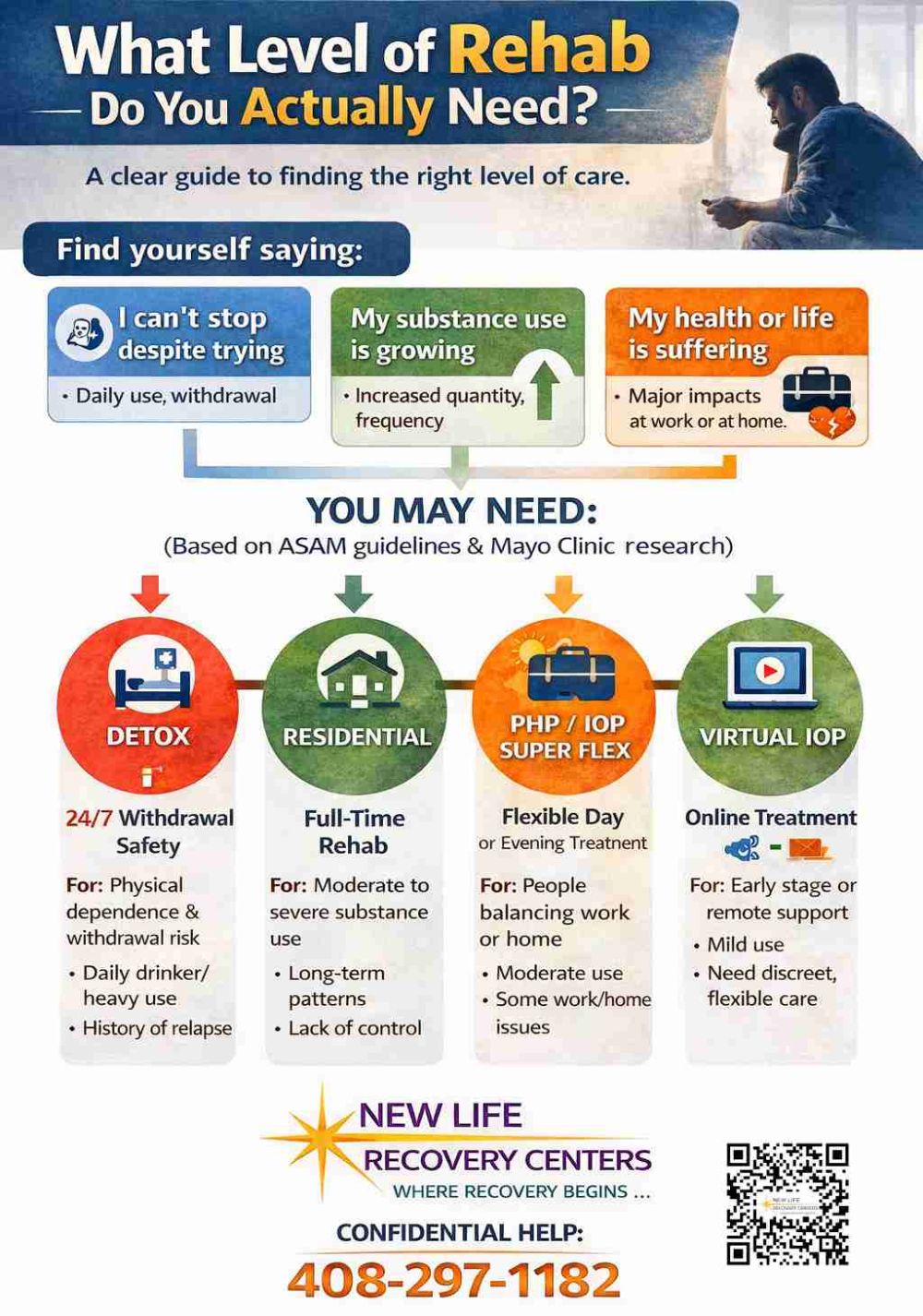 New Life Recovery Centers - San Jose Northern California Addiction Rehab - When Is Rehab Necessary for Alcohol or Drug Use, What level of rehab do you need